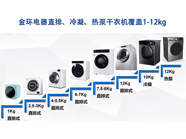 干衣機(jī)代工廠