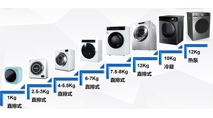 容量段豐富的干衣機(jī)代工廠對(duì)客戶的好處