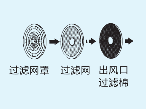 小型烘干機