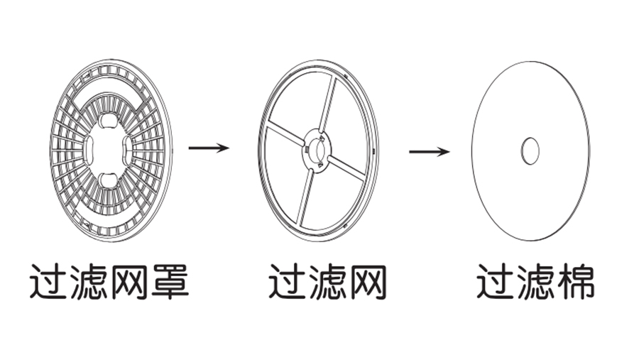 圖解！家用衣物烘干機出風口過濾器的零件構(gòu)成