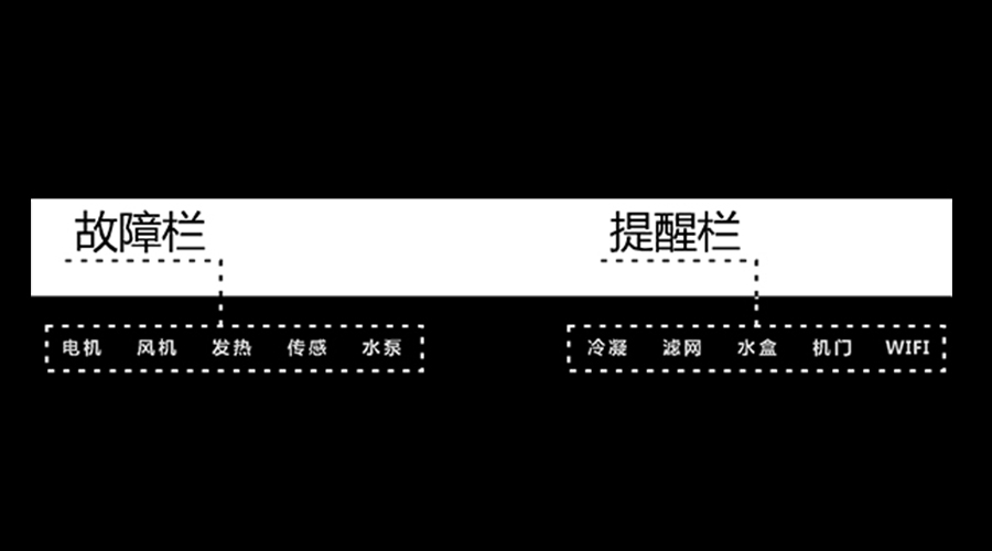 金環(huán)電器冷凝干衣機控制面板的提醒欄和故障欄功能介紹