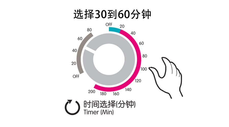 梅雨季衣物潮濕發(fā)霉，衣物烘干機(jī)這個(gè)功能輕松解決！