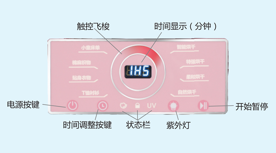 母嬰小型烘干機控制面板介紹