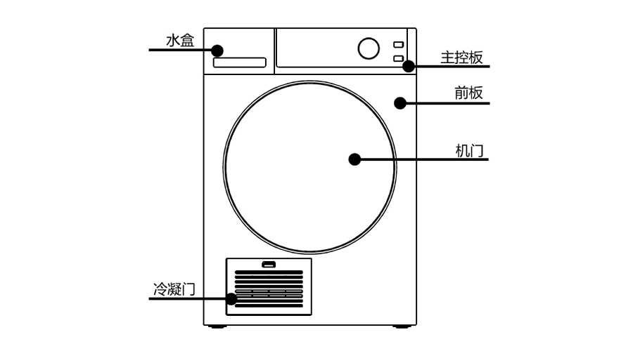 冷凝衣物烘干機(jī)正背面構(gòu)造圖展示