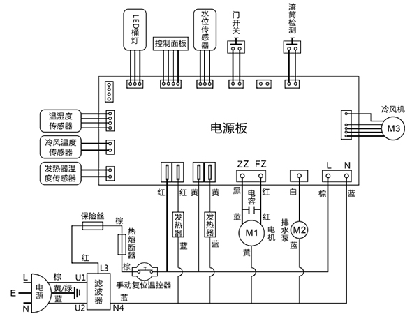 滾筒衣服烘干機(jī)