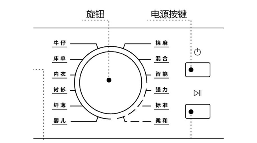 冷凝衣物烘干機烘衣時間長，干衣效果差的原因及解決方法